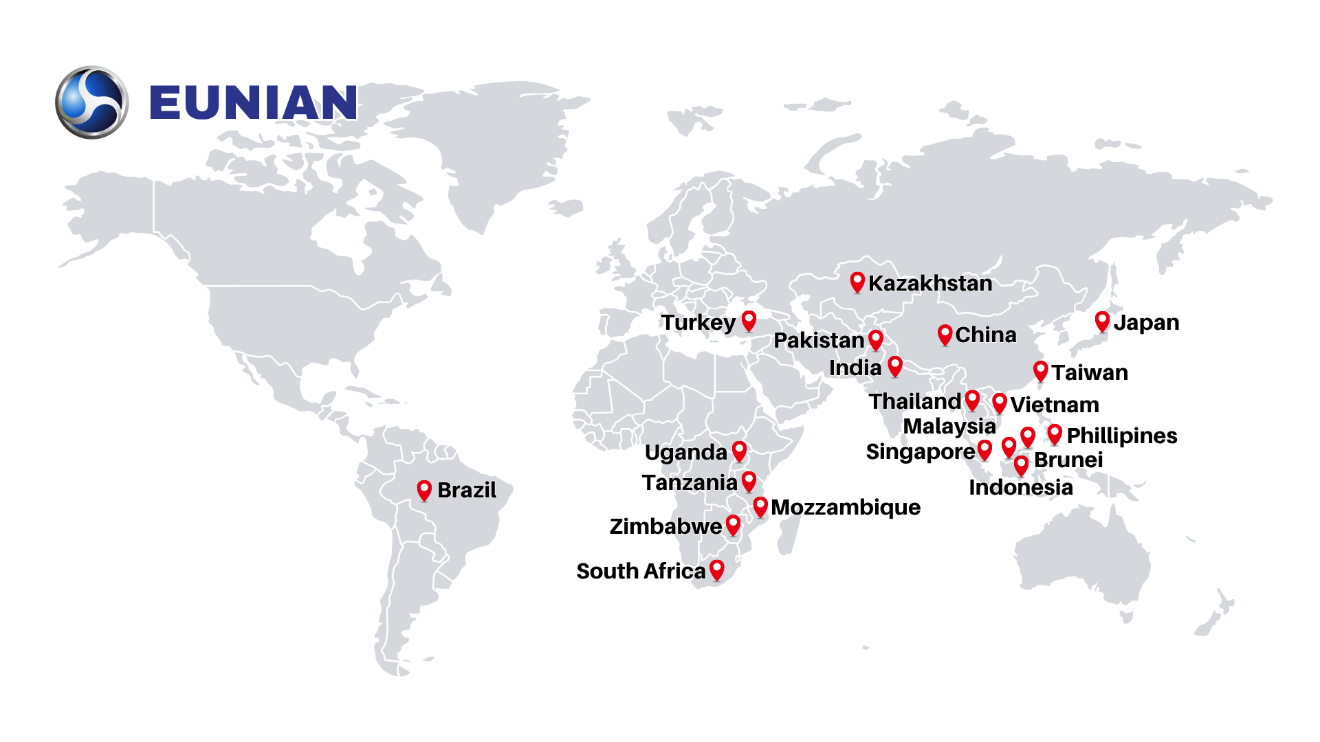 Global Partners